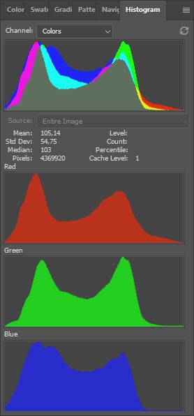 all channel view of the histogram in Photoshop
